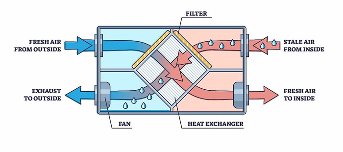 هواساز هیت ریکاوری