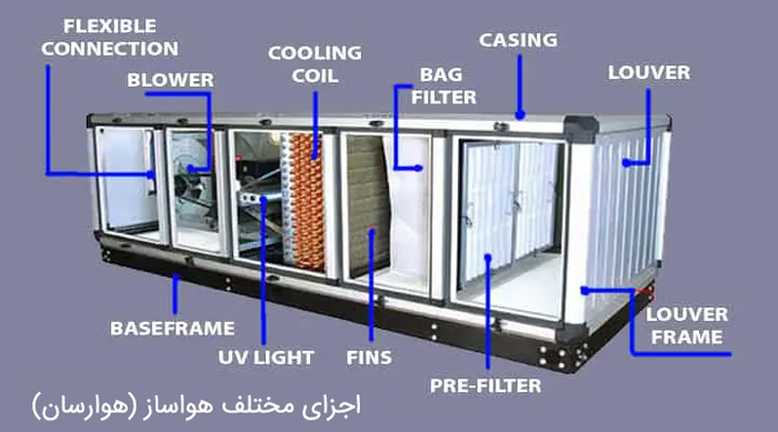 اجزای هواساز